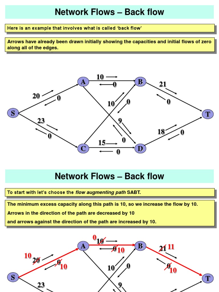 Back Flow | PDF | Computational Problems | Systems Science