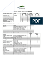 Akagera NP Pricing List 2024 & Booking and Cancellation Policy