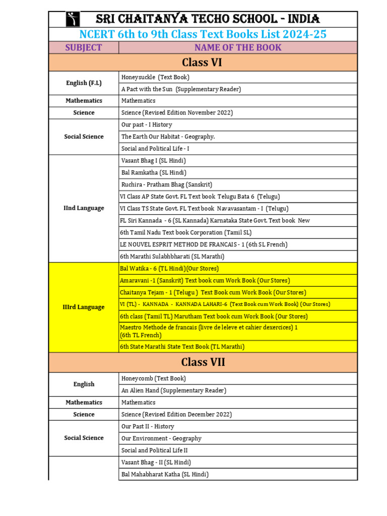 NCERT 6th To 9th Class Text Books List 202425 Download Free PDF