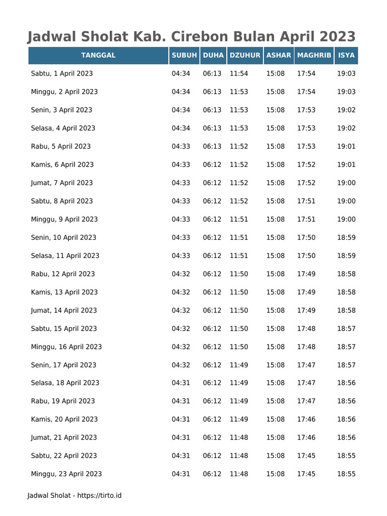 jadwalsholatkabcirebon PDF