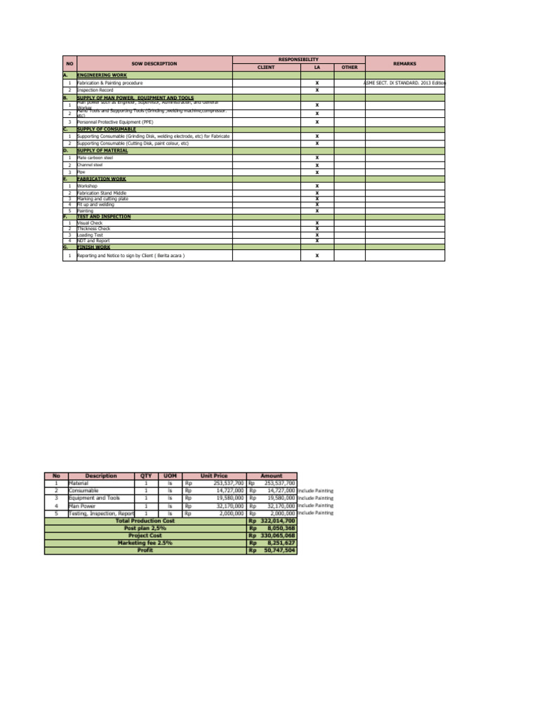 Project Cost Breakdown and Details | PDF | Welding | Construction