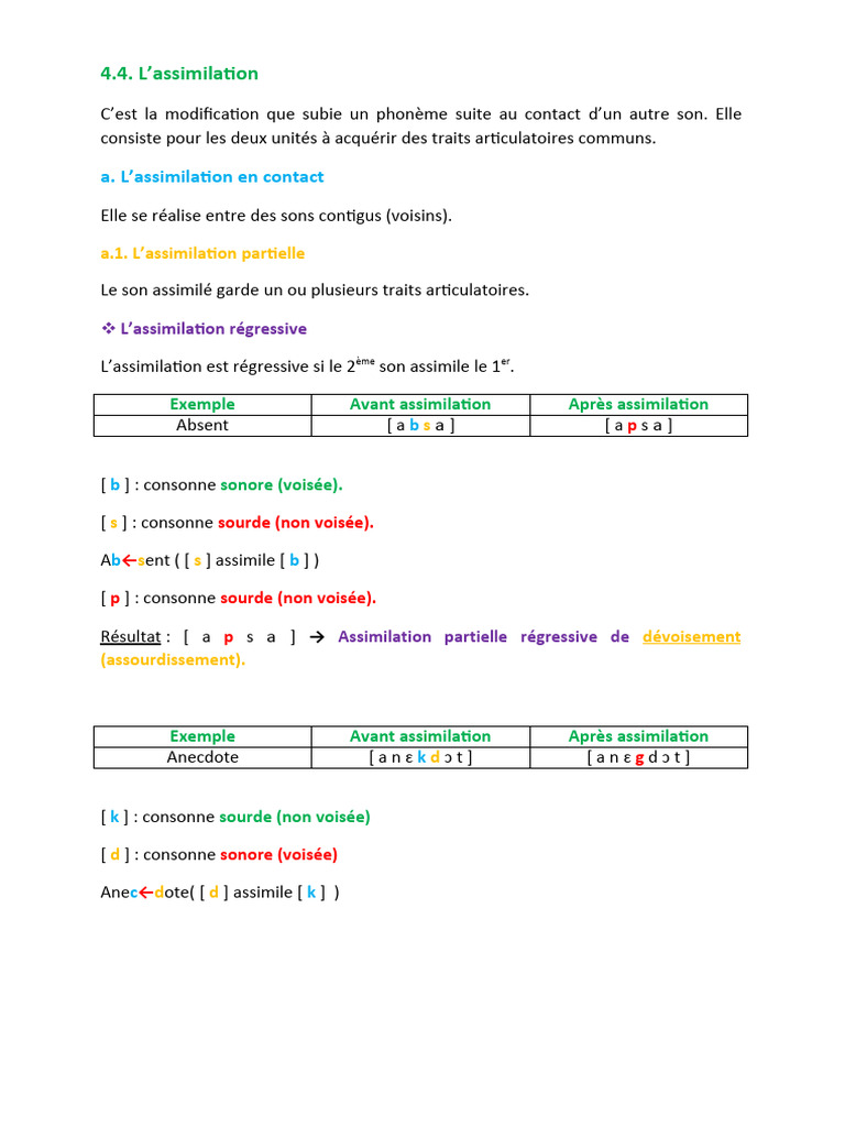 Assimilation phonétique : définitions et exemples | PDF | Voyelle ...