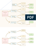 Diagrama de Cajas Procesos