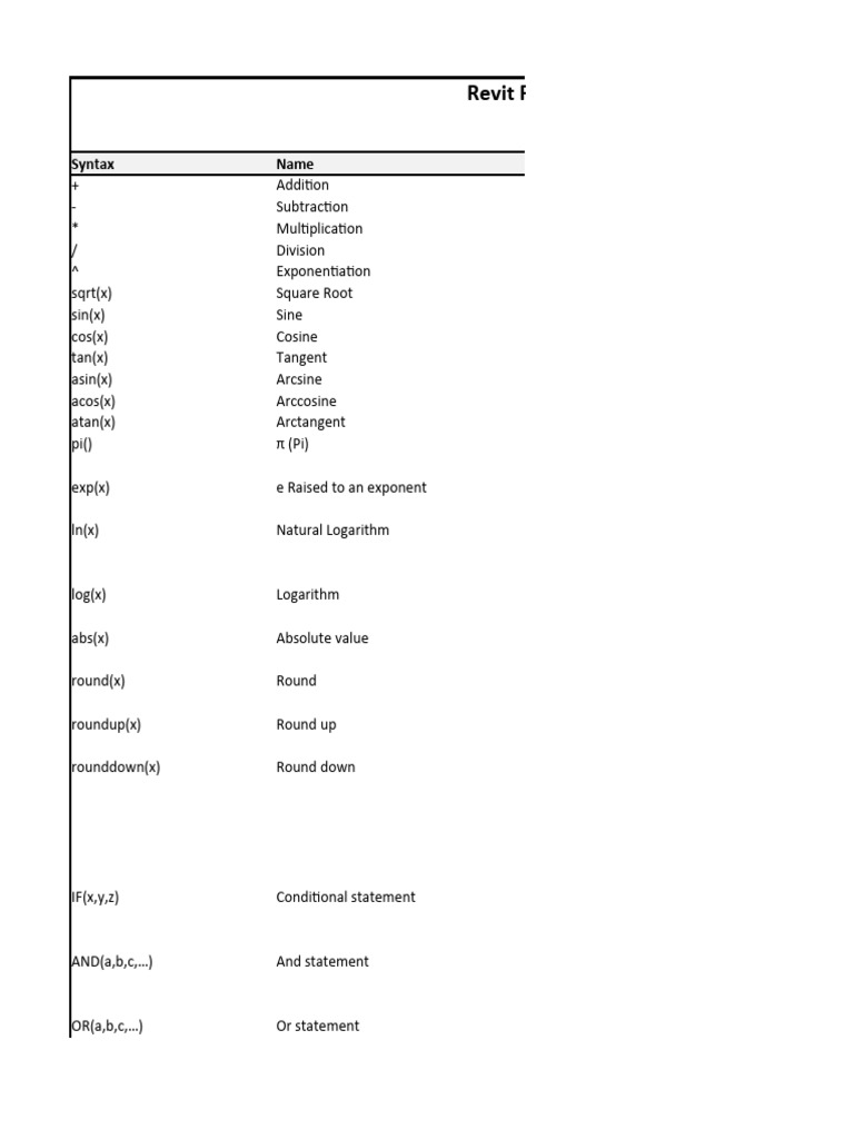 Revit Families Formula Cheat Sheet | PDF | Trigonometric Functions ...