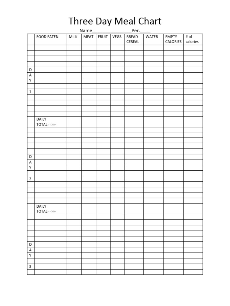 3-day-chart-pdf-cooking-food-wine-wellness