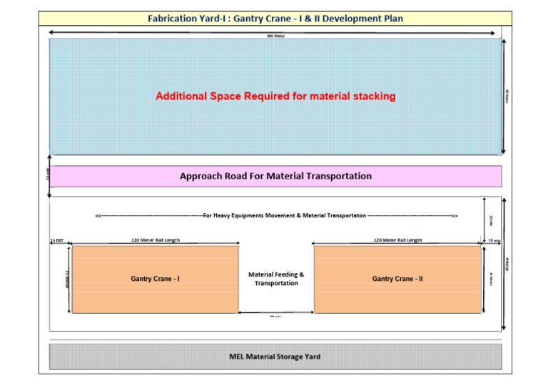 Yard - I Development Plan | PDF