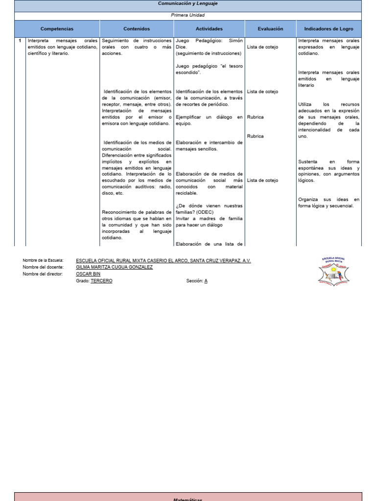 Planificación Anual 3er Grado Primaria 2024 | PDF | Ritmo | Comunicación