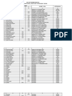 Ppslu Potroyudan Agustus 2017