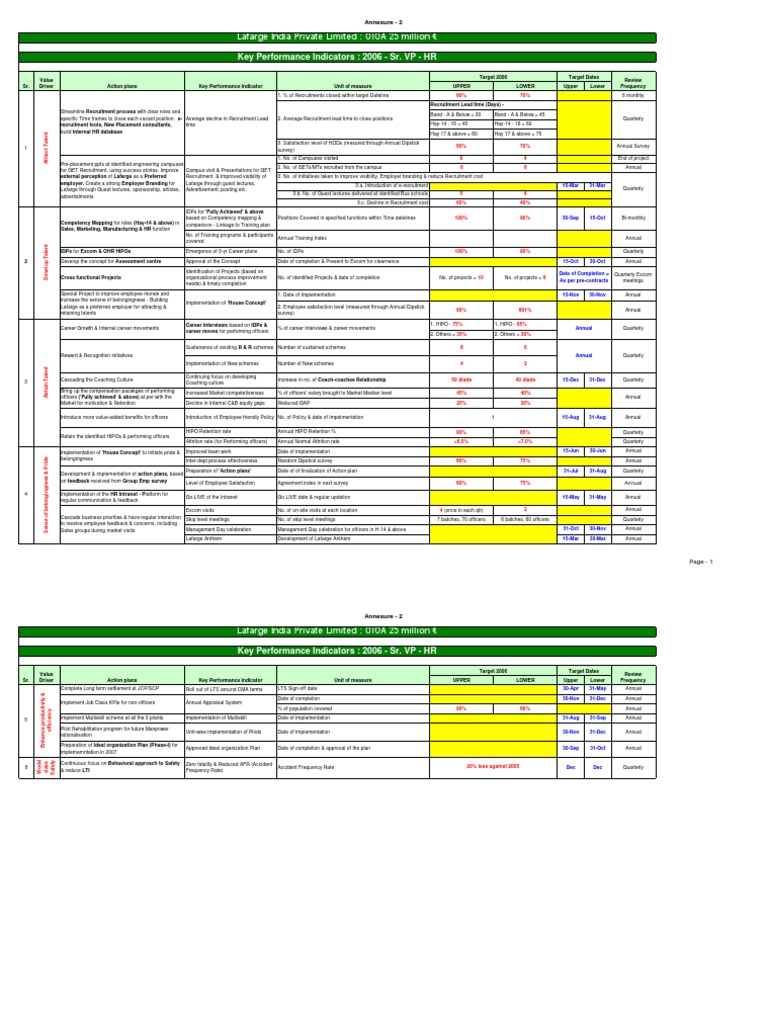 Kpi Head of HR 102 Employee Retention Recruitment