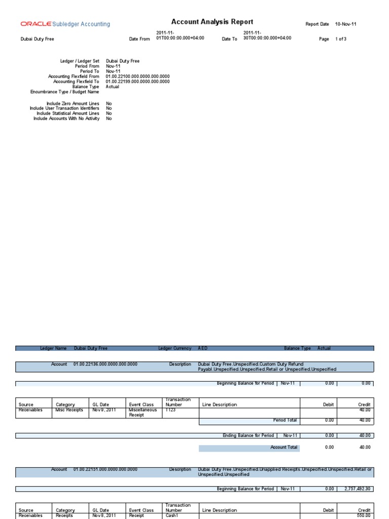 Dubai Duty Free Account Analysis Report | PDF | Business | Finance ...
