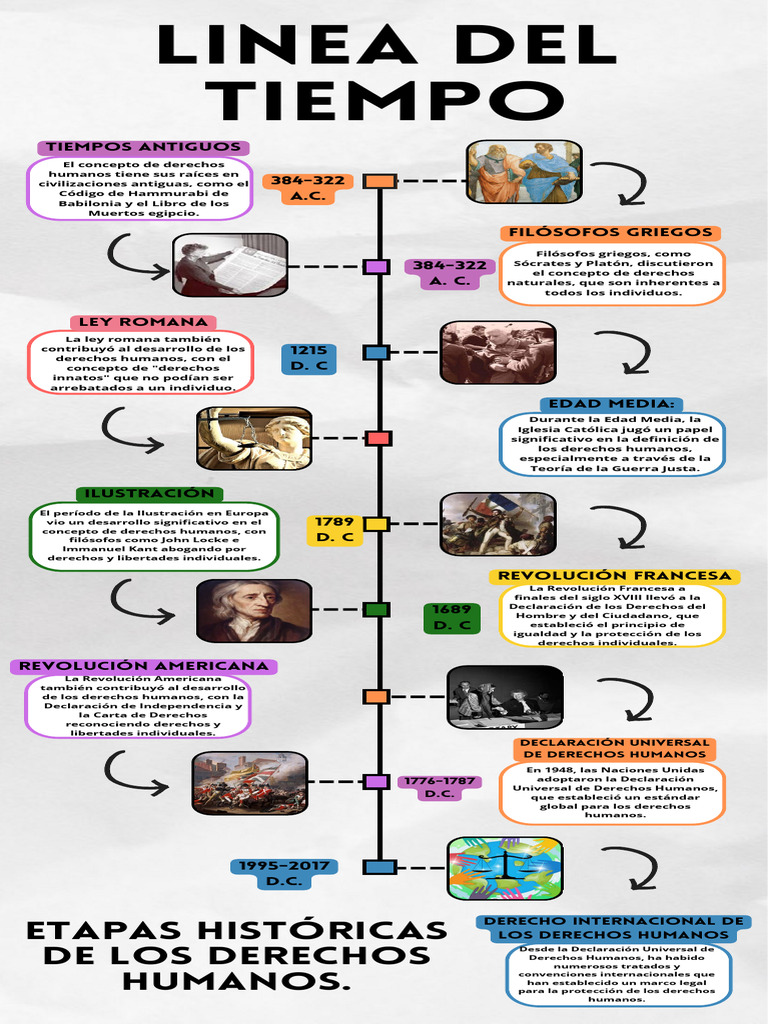 Línea Del Tiempo Derechos Humanos | PDF | Derechos humanos | Derechos