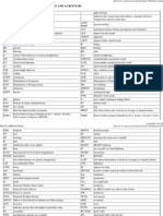 Metar Abbreviations