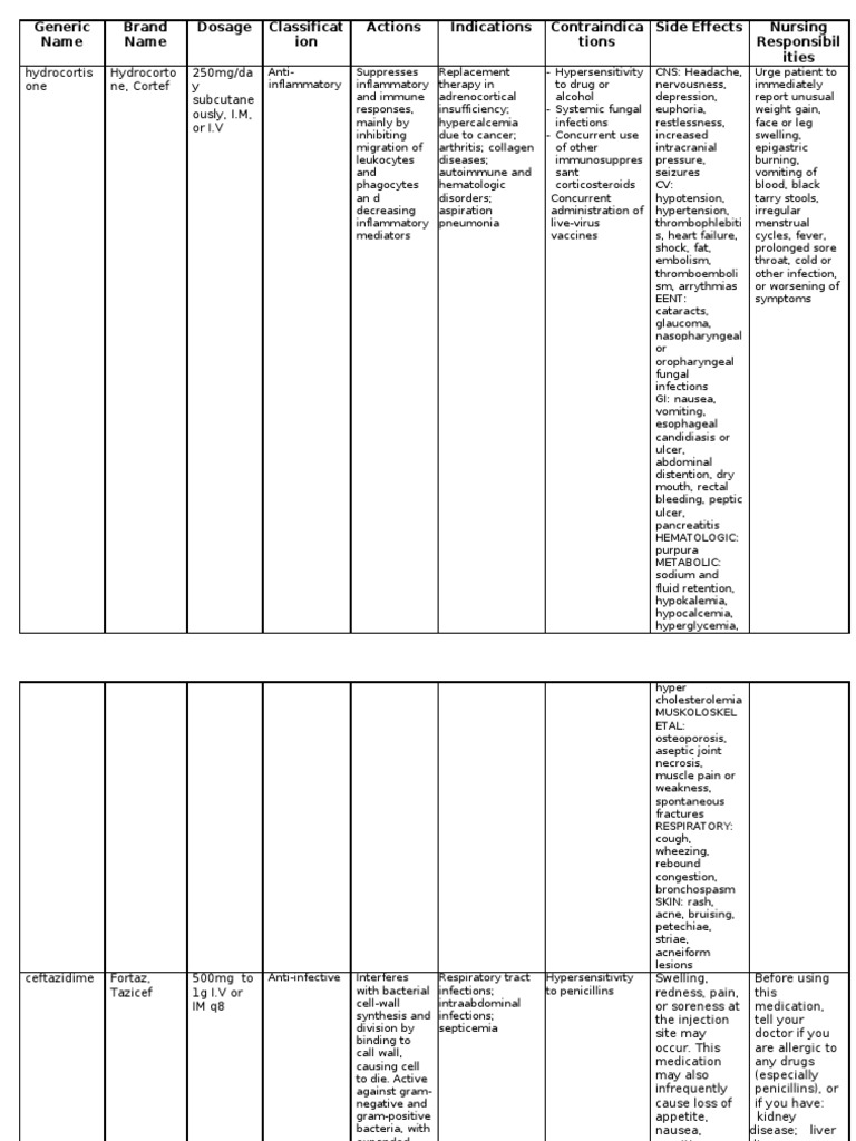 Drug Study | PDF | Nausea | Vomiting