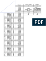 Tugas Desain Dan Analisis Data