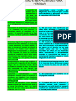 Cuadro Comparativo Capacidades e Incapacidades