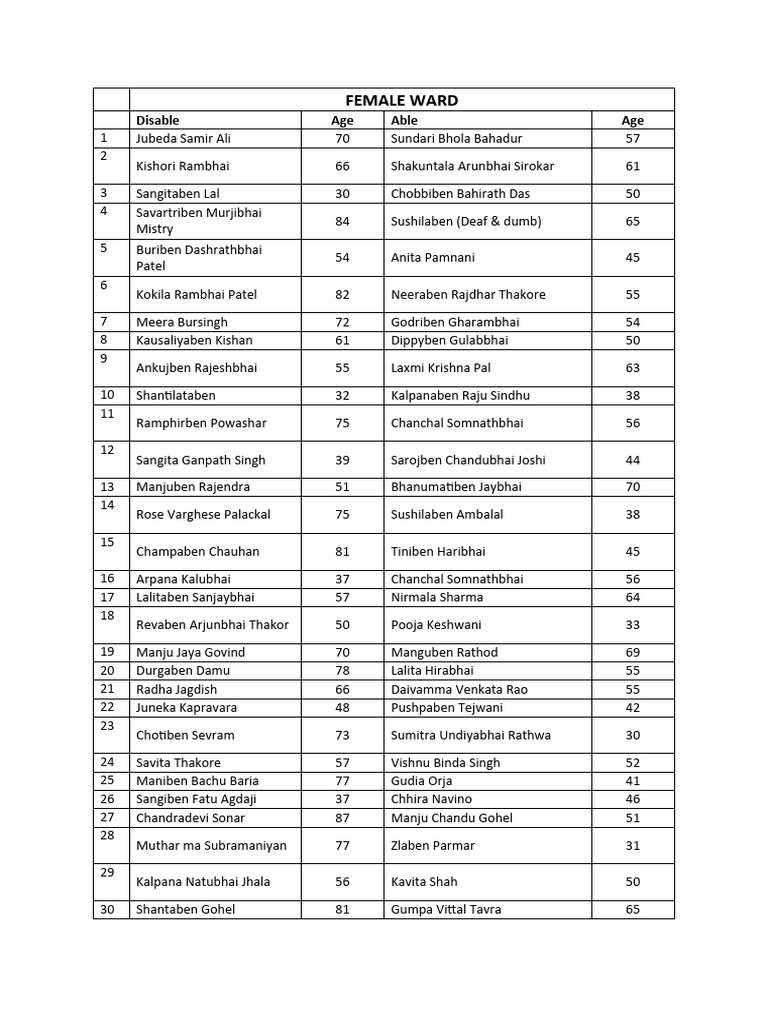 Gift Items Page Name