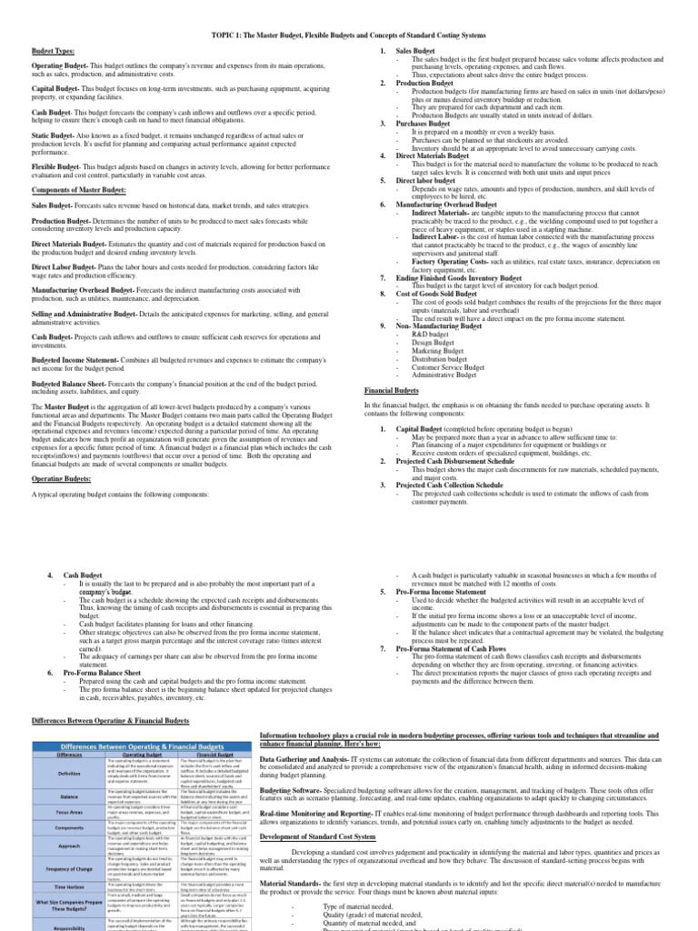 Master Budget and Flexible Budgeting Guide | PDF | Budget | Expense