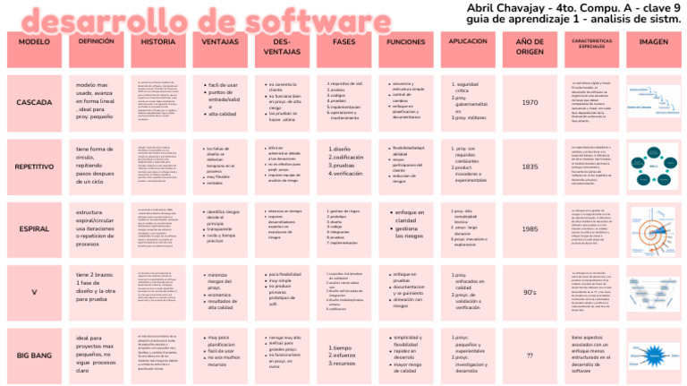 Modelos de Desarrollo de Software | PDF | Software | Ingeniería de software