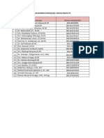 Daftar Nomor Kontak Wa Dosen Pte 2021