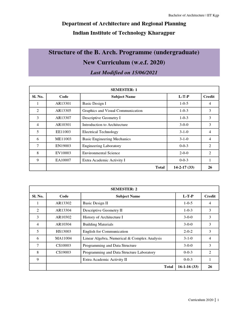 B. Arch Curriculum Overview - IIT Kharagpur | PDF | Building Materials ...