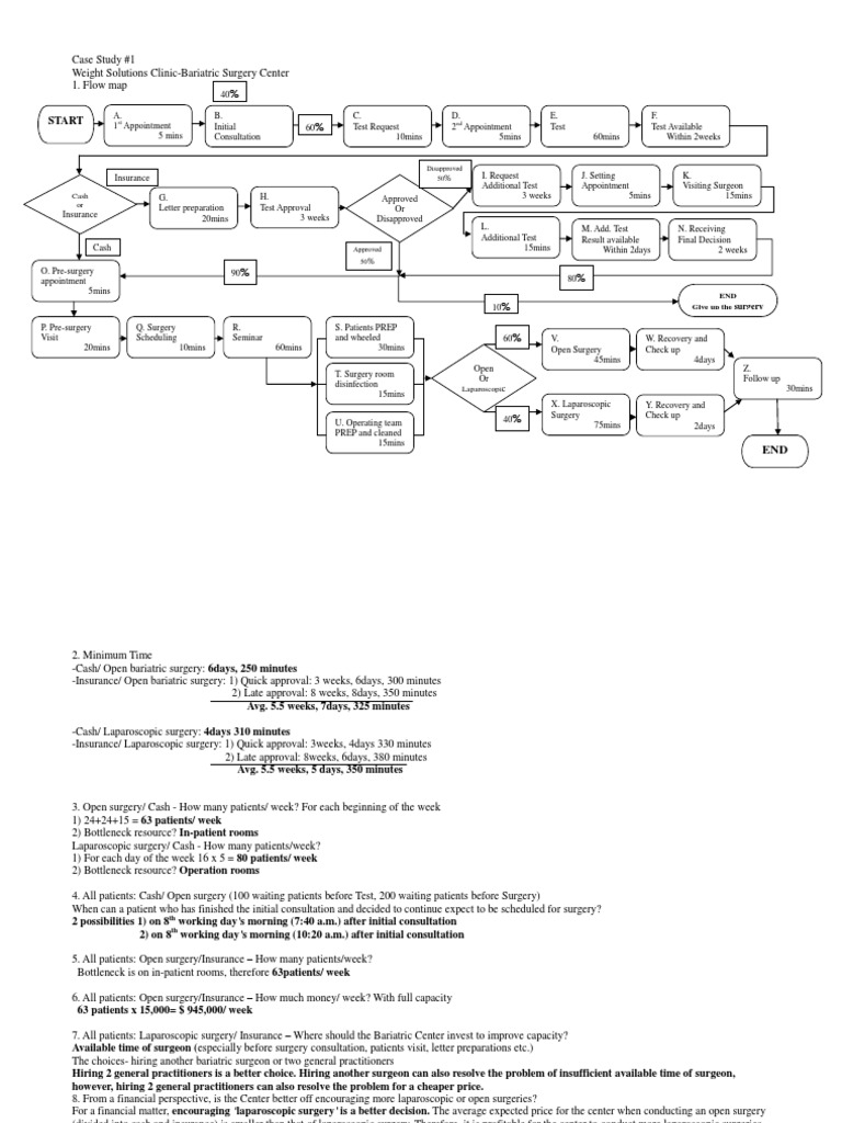 Surgical patient case studies image