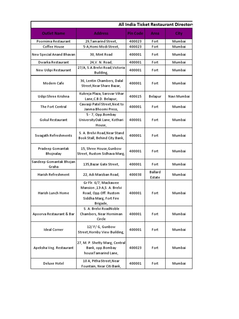 Ticket Restaurant Directory All India Mumbai Delhi
