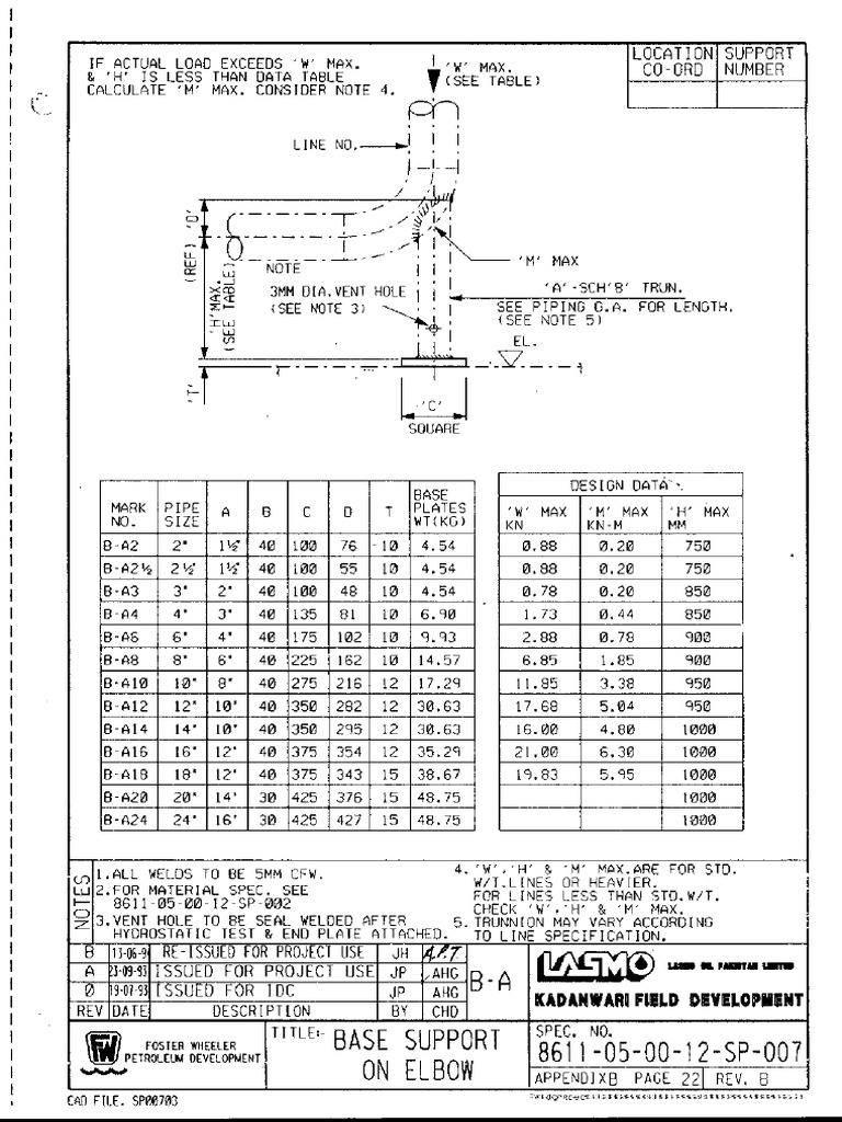 Pipe Trunnion Detail | PDF