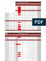 موقف معدات الشركة 2022