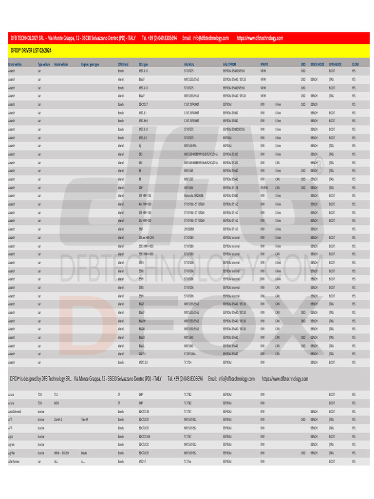 Driver List Dfox DFB | PDF | Luxury Vehicles | Sports Cars