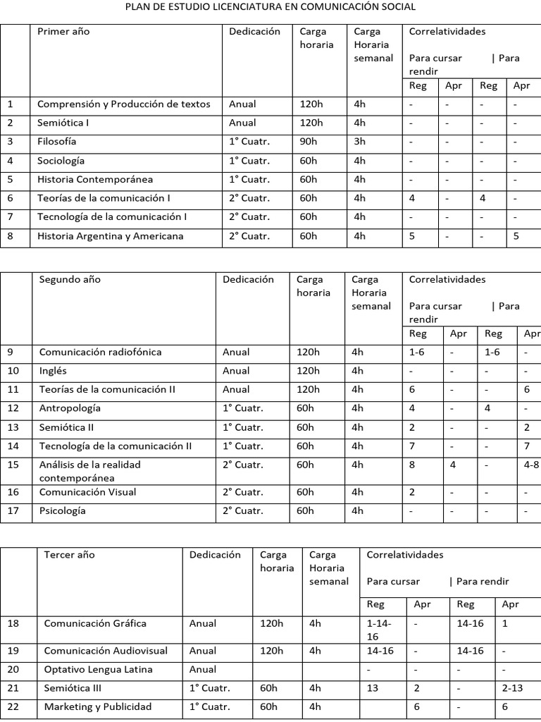 Plan de Estudio Licenciatura en Comunicación Social 1 | PDF | Science ...
