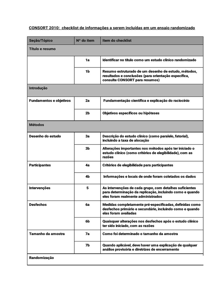 Checklist CONSORT 2010 para Ensaios Clínicos | PDF | Teste clínico