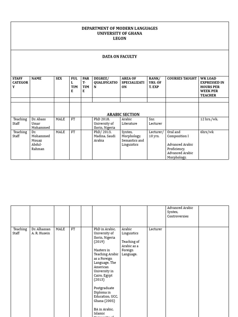 List Of Faculty Pdf Swahili Language Doctor Of Philosophy