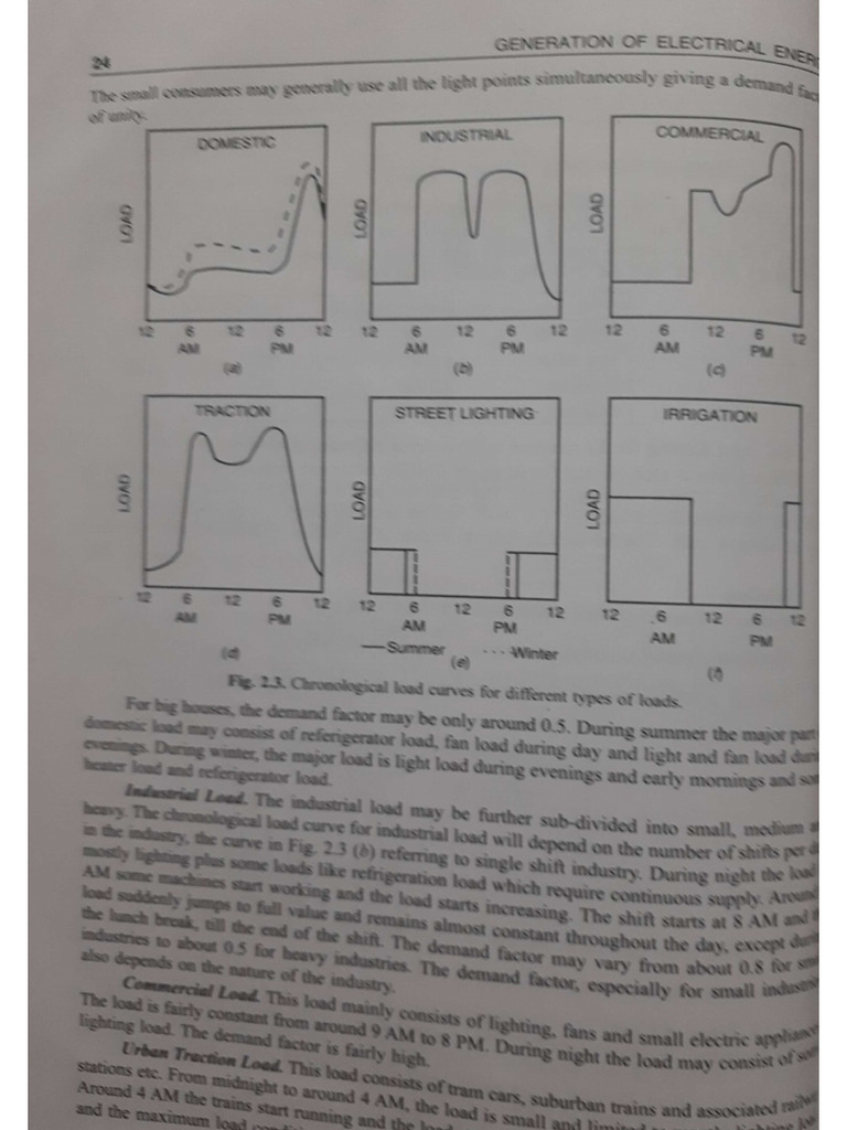 Loads & Load Curves-6 | PDF