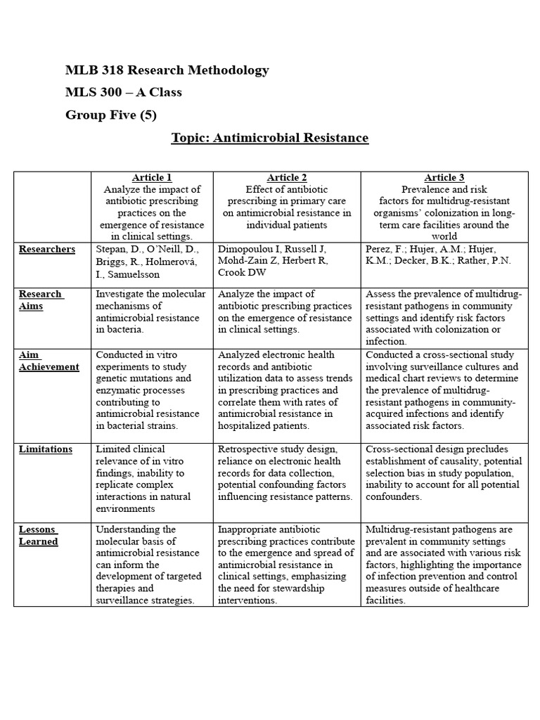 group-five-pdf-antimicrobial-resistance-medicine