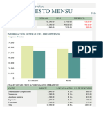 Presupuesto mensual de la compañía1