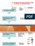 Presentación 2 (Clasificación Costos)