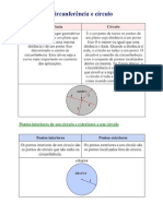 circunferência e círculos