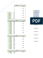 Series Cronologicas, Pronosticos de Petroleo