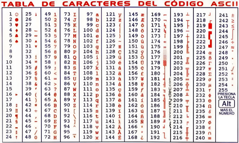 Codigo Ascii PDF | PDF