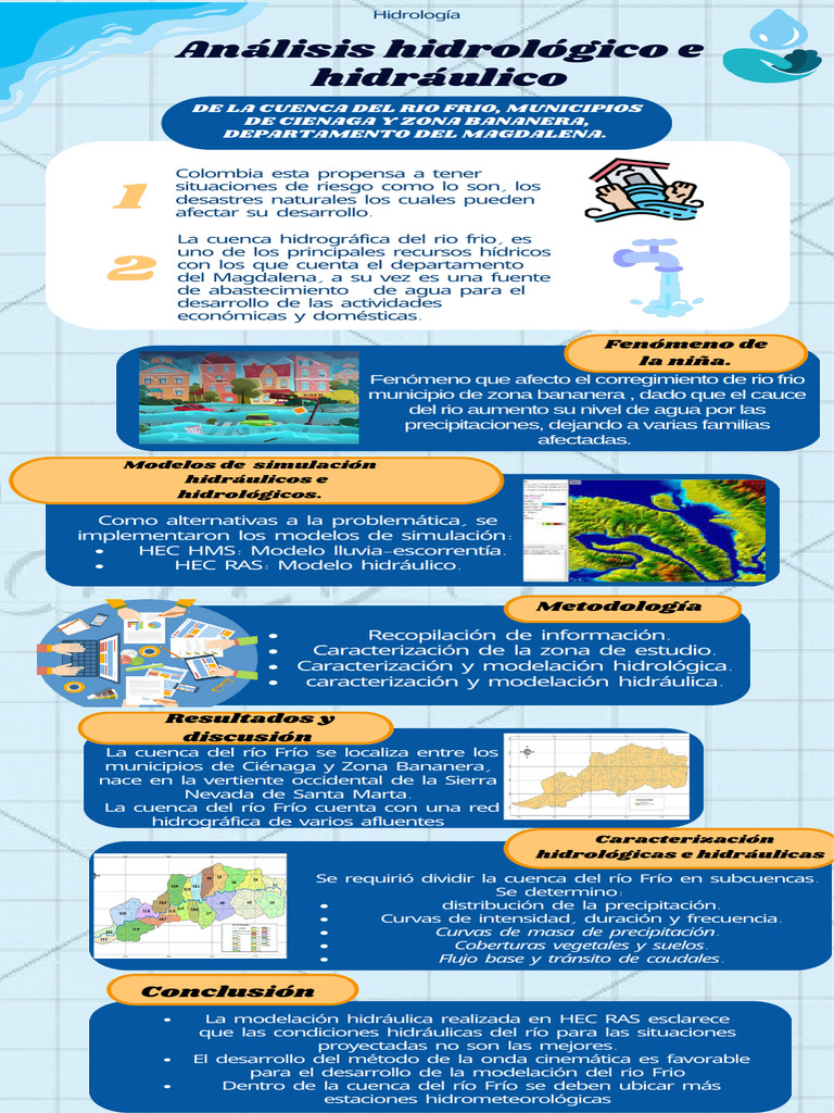 Infografía Hidrología. | PDF | Hidrología | Río