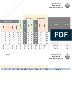 مؤشرات الاداء 2023 جديد عن شهر يناير