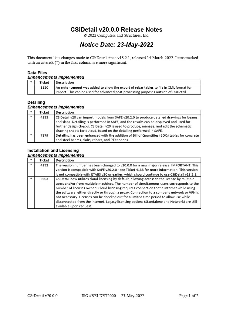 Release Notes CSi Detailv 2000 | PDF | Cloud Computing | Computing