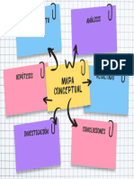 Mapa Conceptual Proyecto Ilustrado Colorido