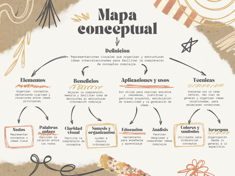 Mapas Conceptuales: Definición y Usos | PDF | Relaciones personales ...