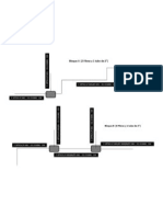 Marcación Tuberia