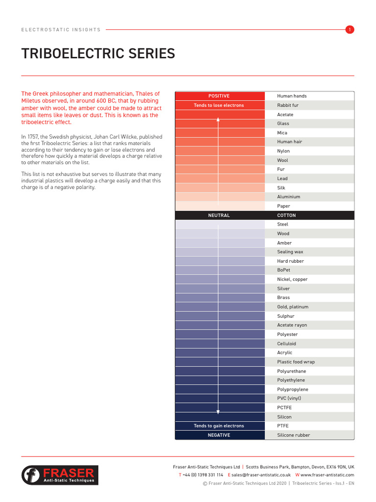 TriboelectricSeriesIss.1EN PDF Building Materials Polymers