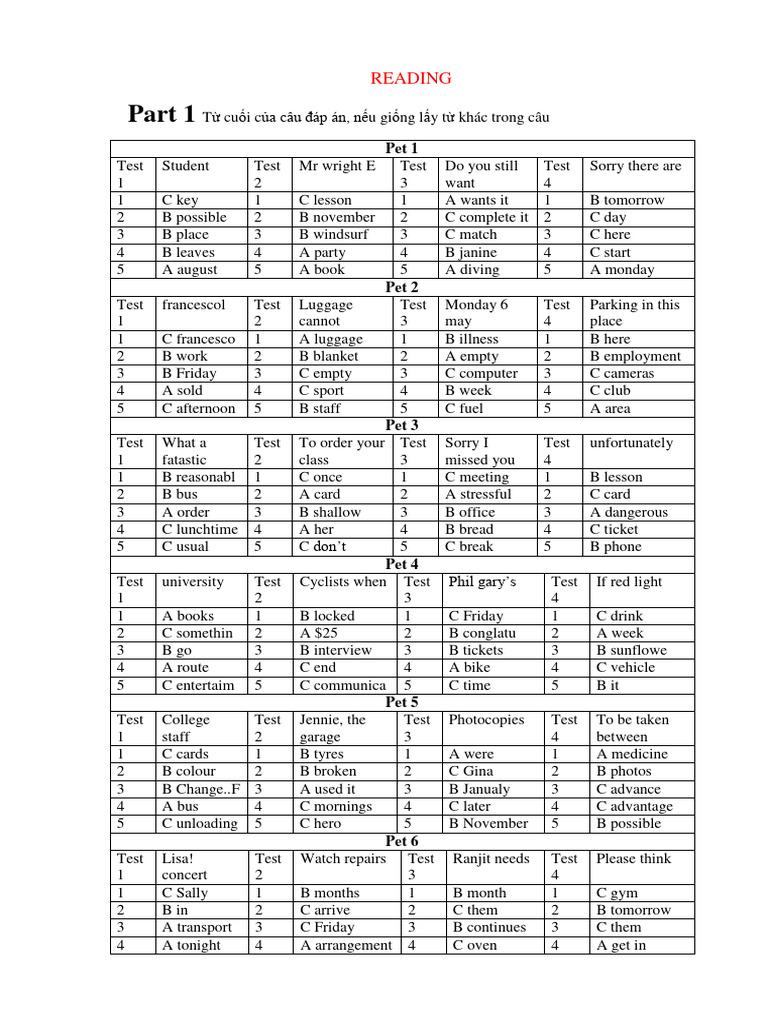 English Language Test Practice | PDF
