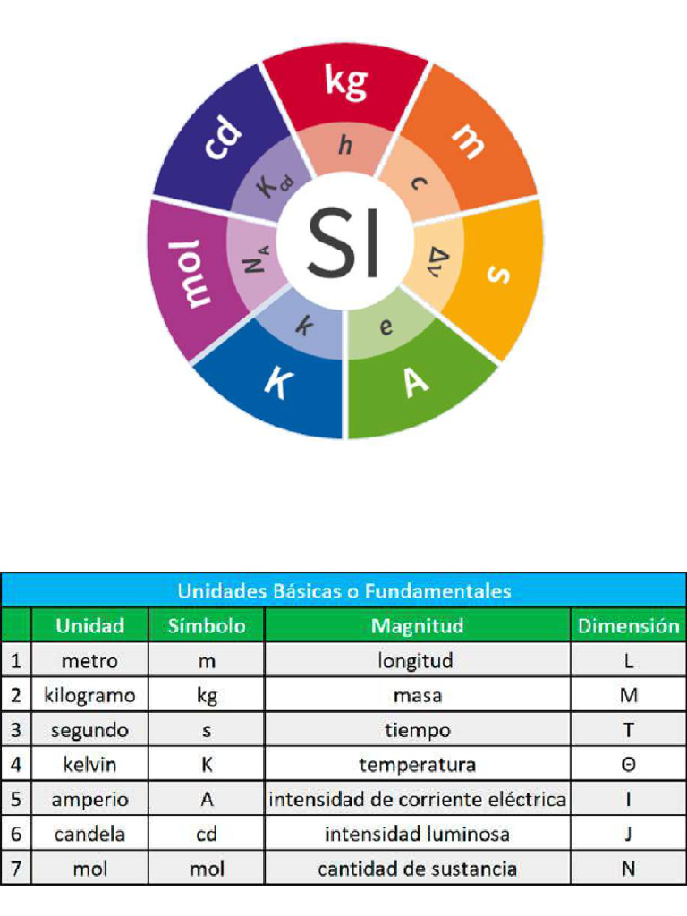SI Logo With Defining Constants | PDF