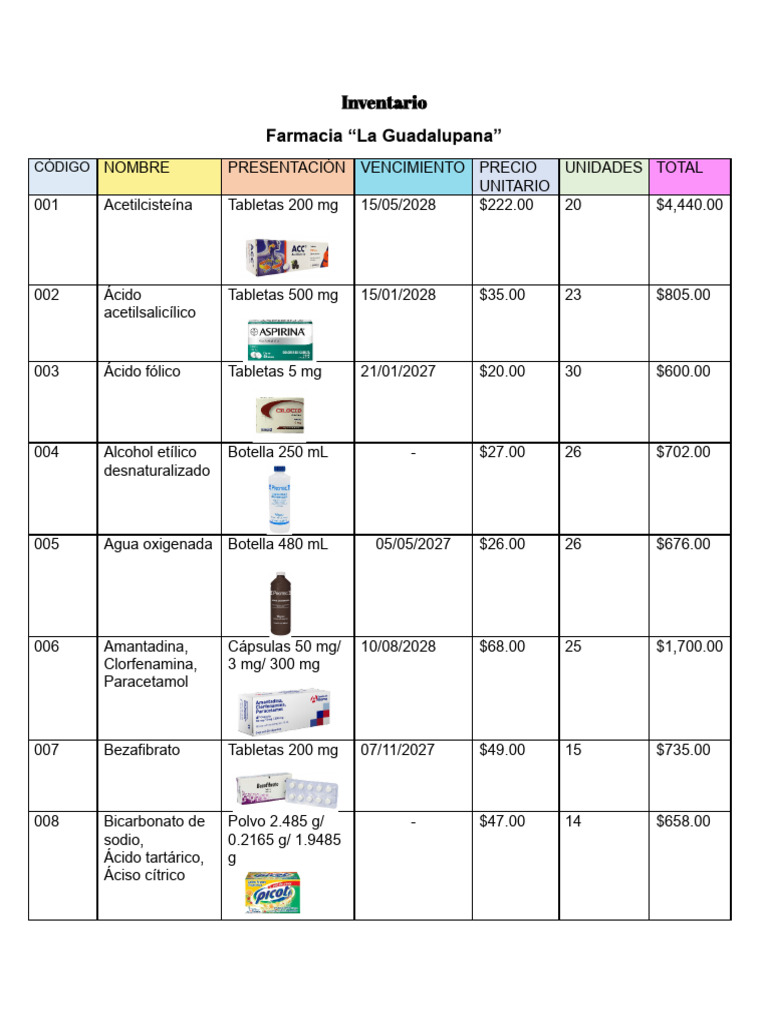 Inventario de Medicamentos Farmacia La Guadalupana | PDF | Farmacología