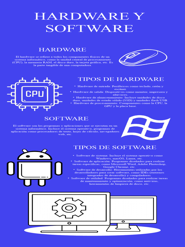 Infografia Del Hardware y Software | PDF